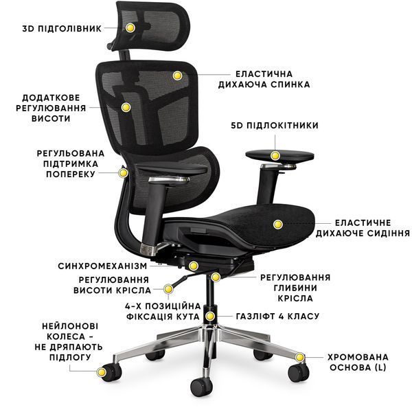 Крісло Mealux S4 Air Black Сітка Чорна 600129 HF-S4 M/B фото